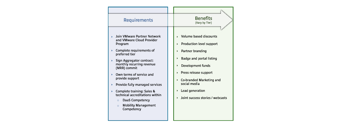 Benefits of the VMware Managed Service Provider