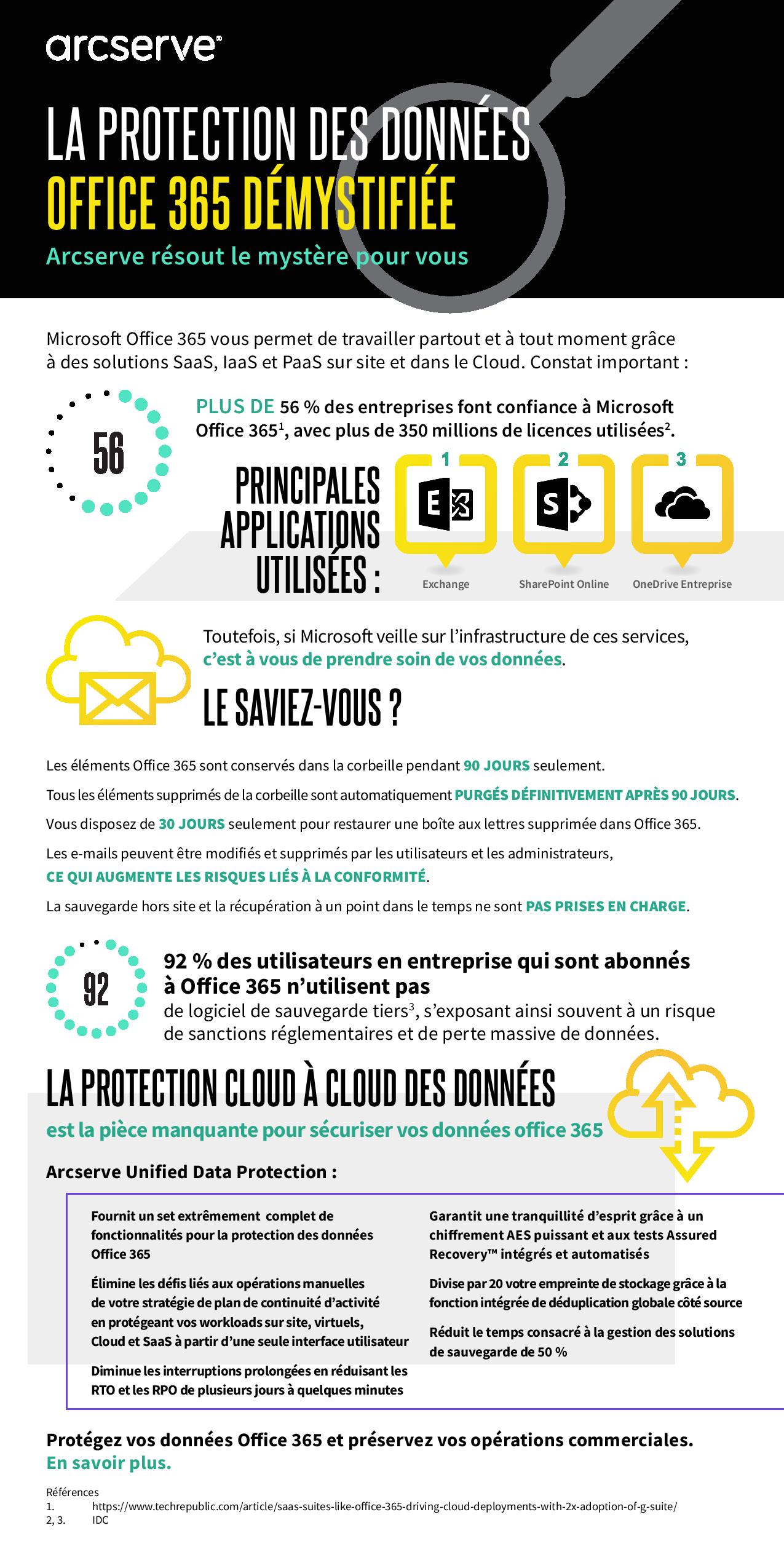 Infographic displaying the Take Control of Your Software Licensing in Five Steps infographic. Translated below.