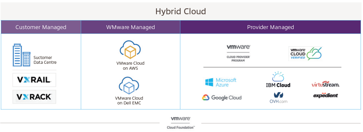 VMware1