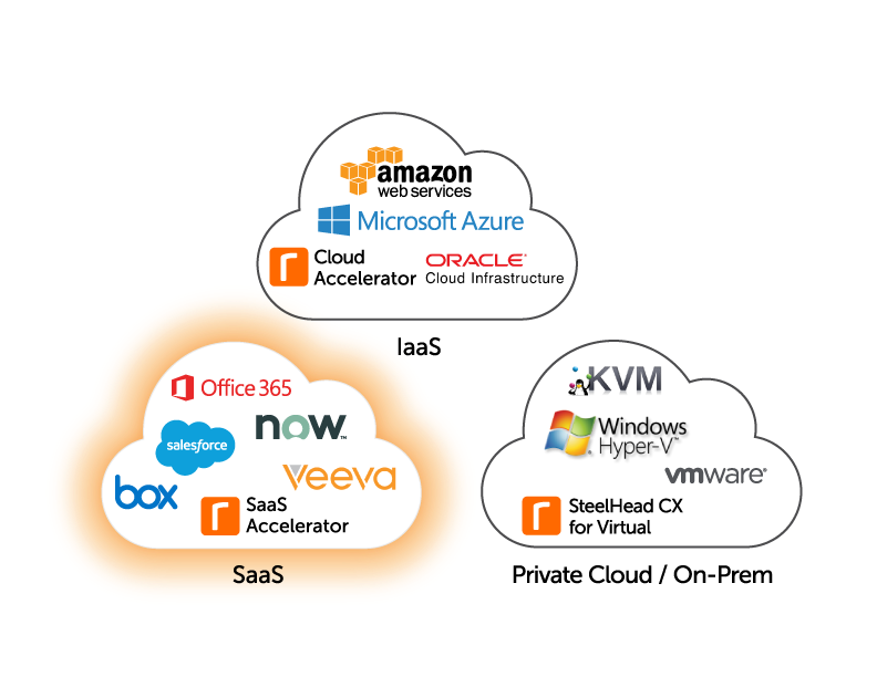 infographic-saas-accelerator